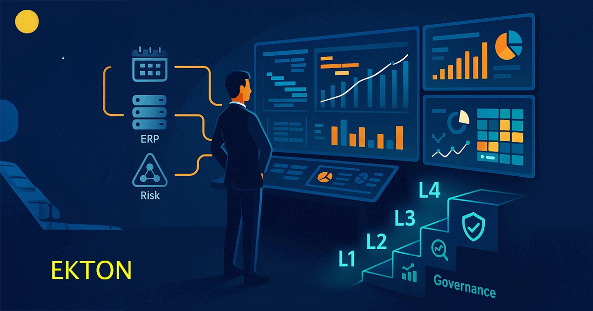 Power BI project controls command center with L1–L4 training steps