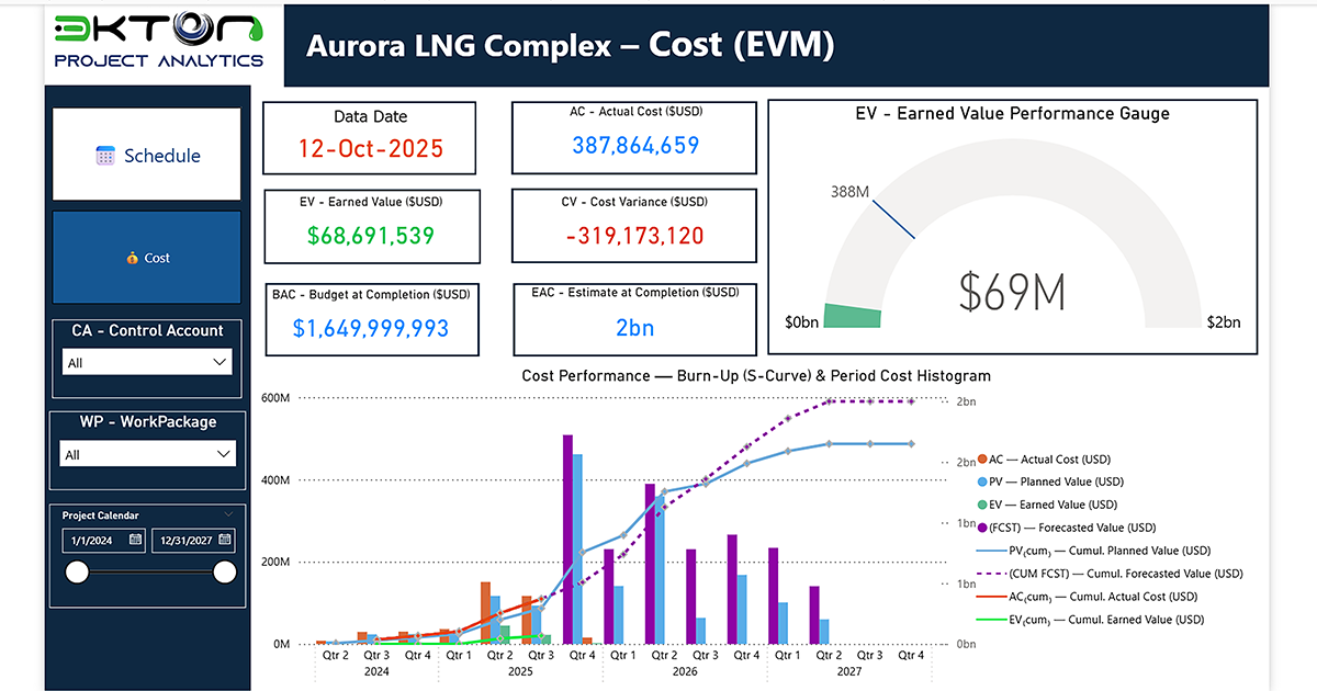 Cost and EVM dashboard example in Power BI