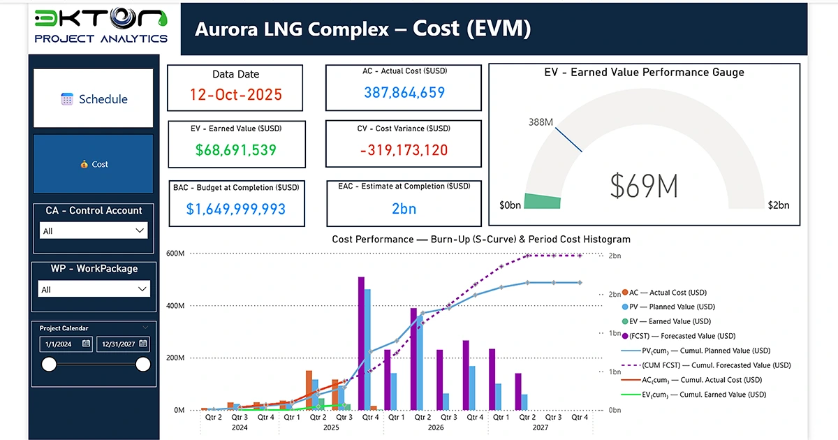 Tableau de bord Power BI de coûts EVM, S-curves de dépenses et prévisions EAC