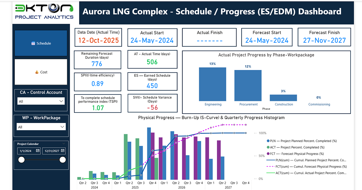 Earned Schedule and Progress dashboard example in Power BI