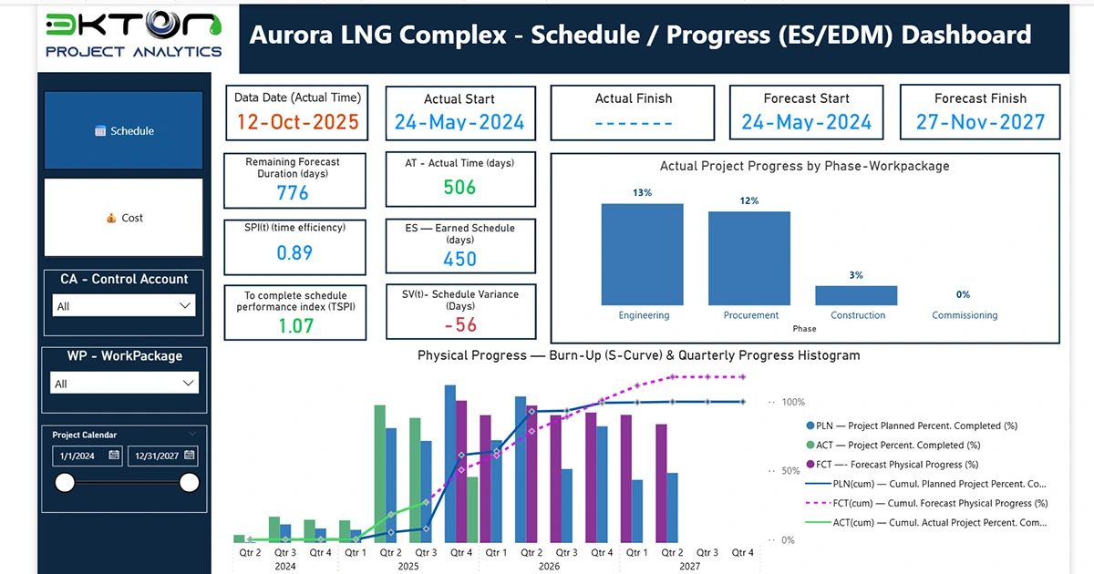 Tableau de bord Power BI montrant l’avancement, l’Earned Schedule et les S-curves d’un projet EPC